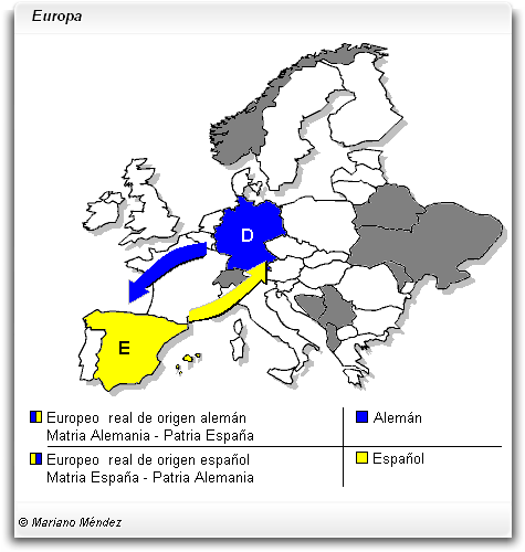 Gráfico del europeo real (Kerneuropäer) - Ejemplo de Alemania y España.