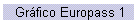 Gráfico Europass 1