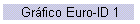 Gráfico Euro-ID 1