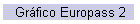 Gráfico Europass 2