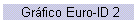 Gráfico Euro-ID 2